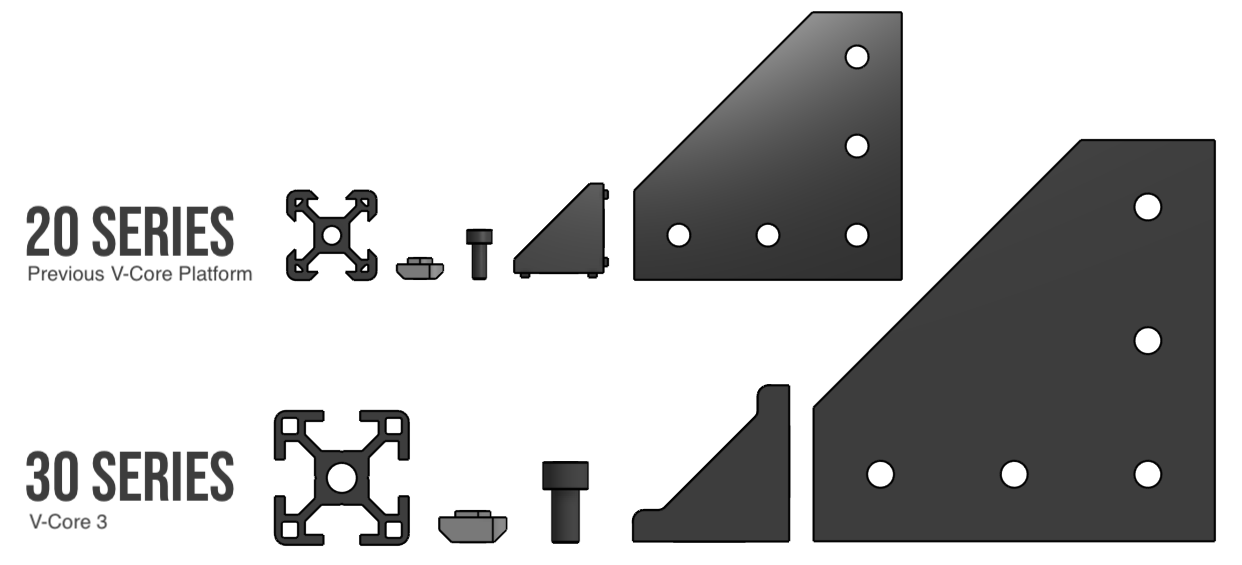 30vs20 v-slot v-core